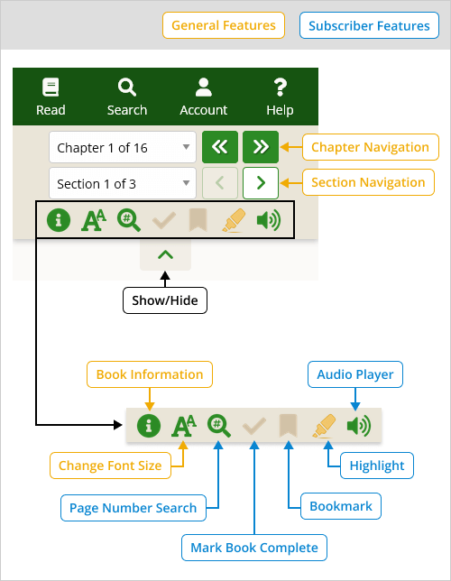 Diagram of reader toolbar